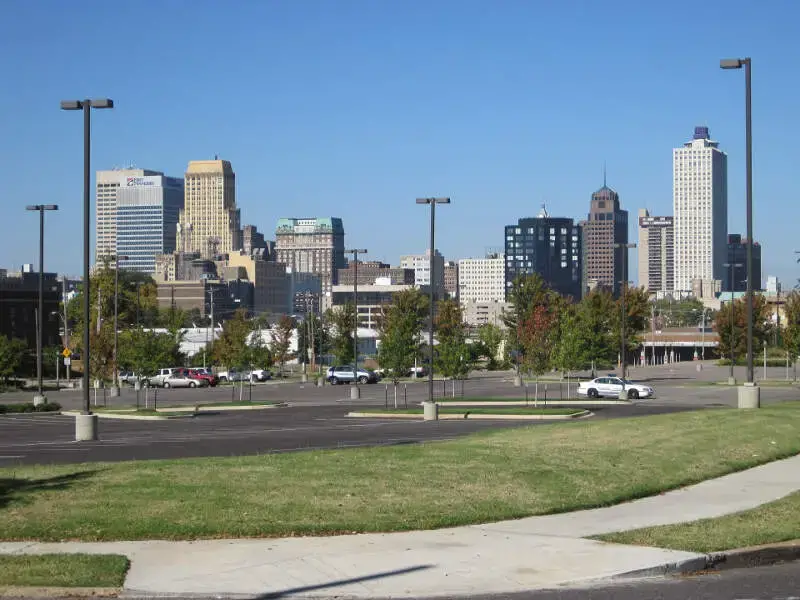 Worst Neighborhoods In Memphis